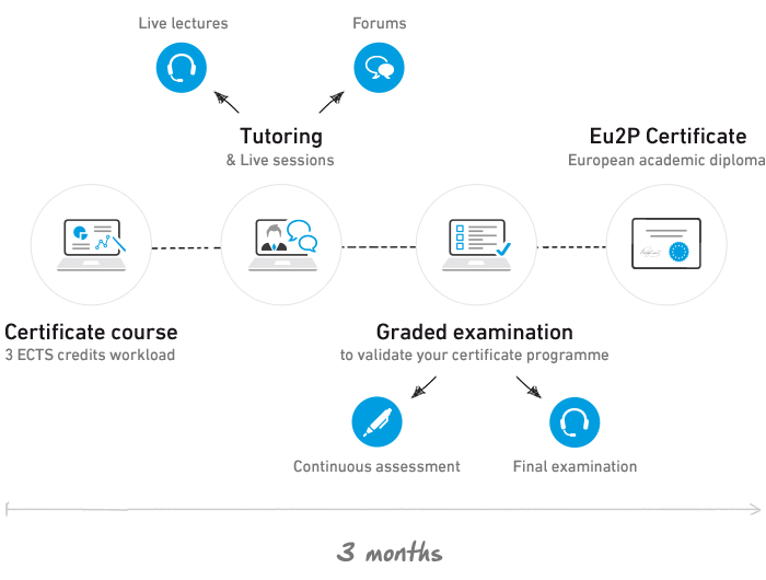 Certificates Overview